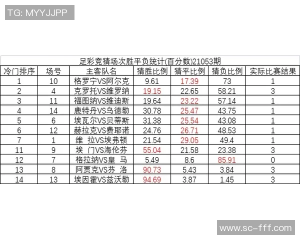 足球彩票赛果分析与预测技巧助你赢取丰厚奖金的秘诀分享 足球彩票赛果分析与预测技巧助你赢取丰厚奖金的秘诀分享